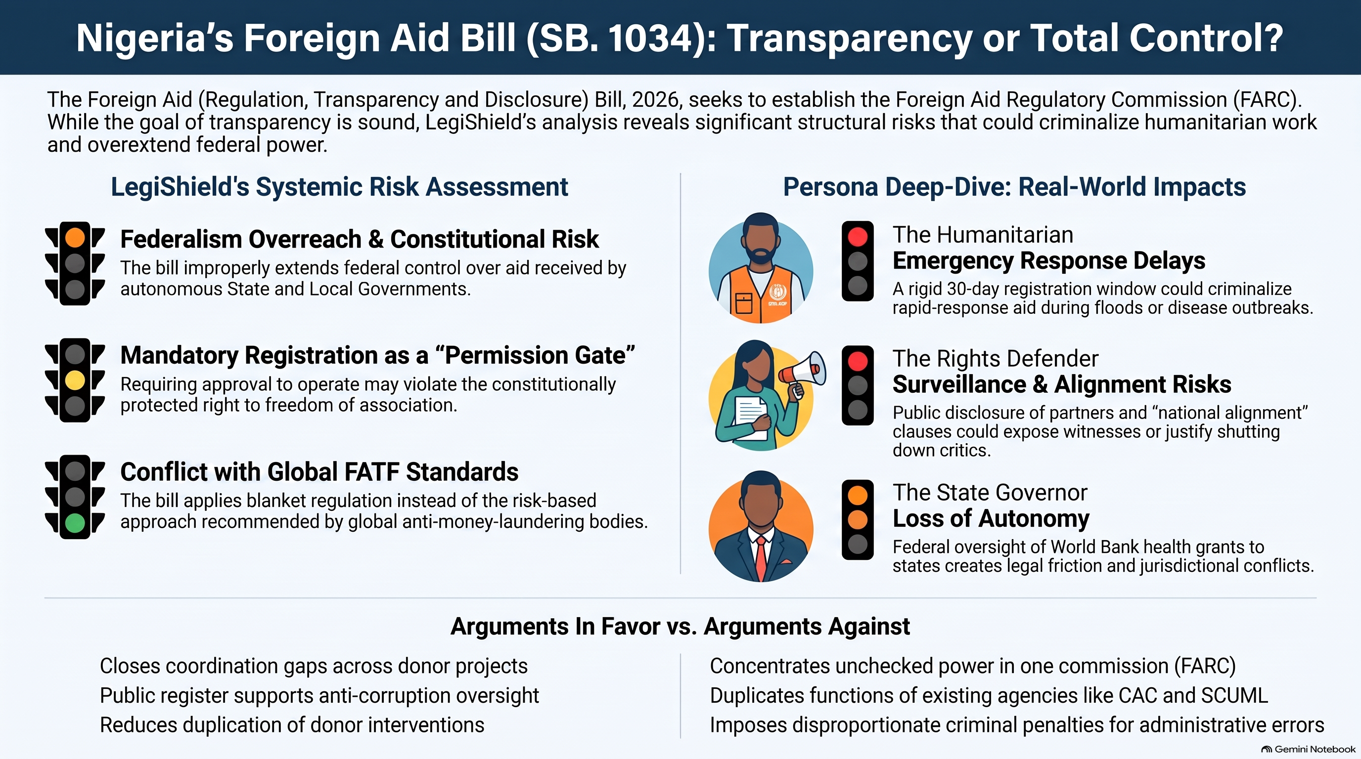 Unpacking Nigeria Foreign Aid Bill SB1034 Cover Slide