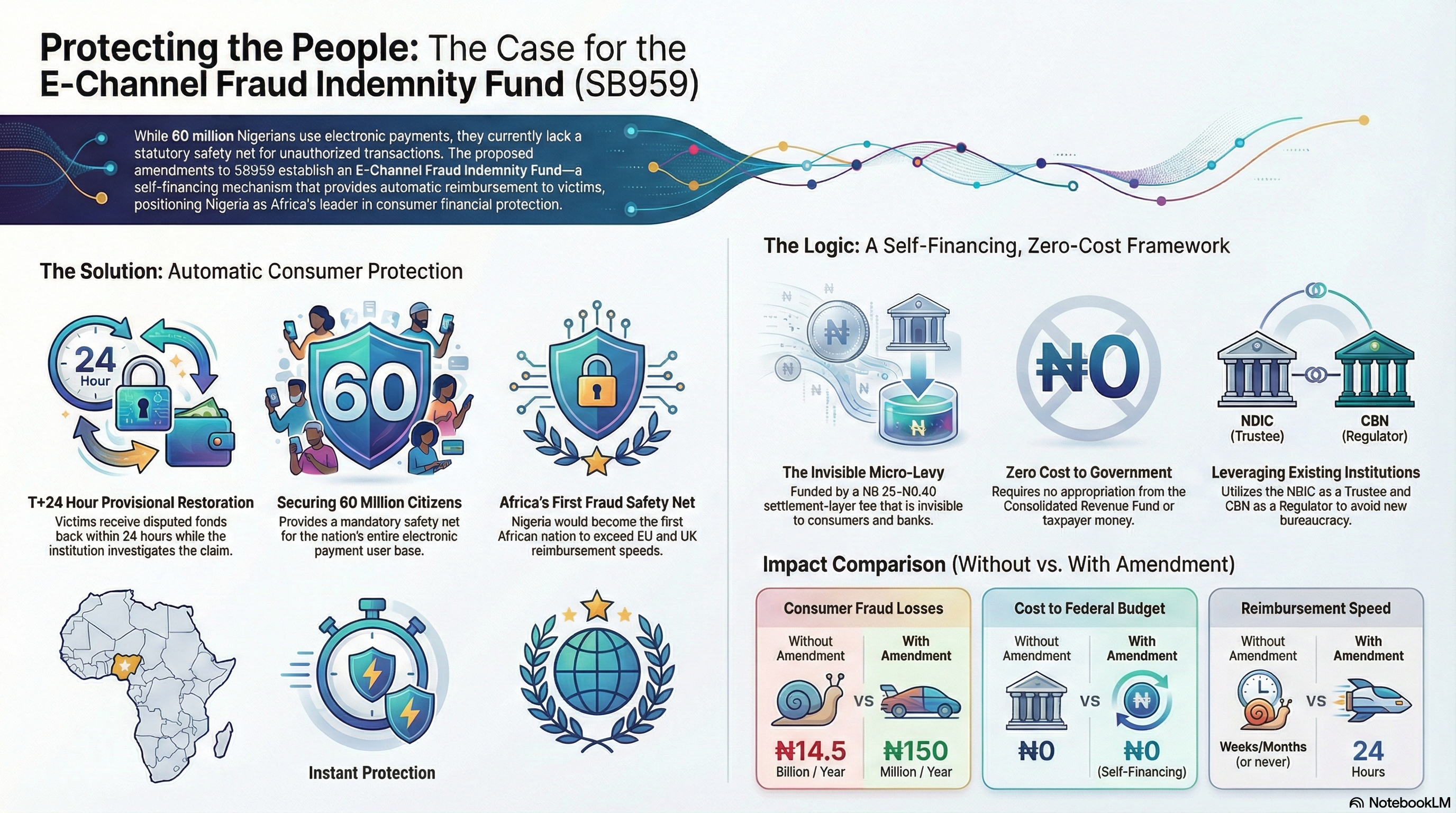 Diagram: The E-Channel Fraud Indemnity Fund Proposal